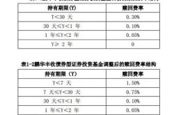 北京市基金从业资格考试时间