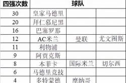 欧洲杯历年举办地和冠军