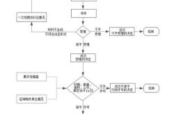 理财清退流程是什么