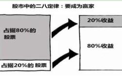 理财235法则