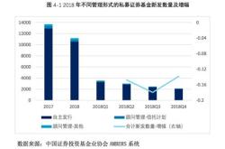 证劵投资基金