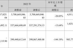 深圳物业a股吧