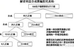 股票是一场骗局