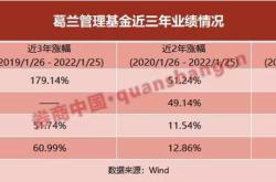 医疗基金大幅下跌