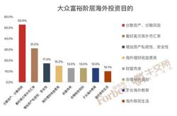 金融理财类app