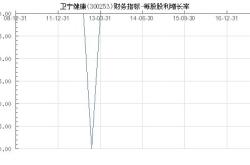 股票300680东方财富网