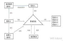 家族信托基金现在的继承人是谁呢