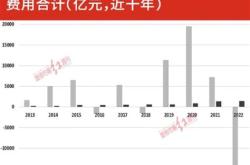 基金会提取管理费