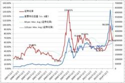 中国股价最高的股票排名