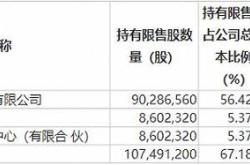 如何选择吸收合并预期的股票