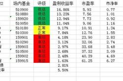 日用消费品基金