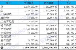 收基金红利科目有哪些