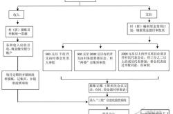 农村盖房能取公积金吗