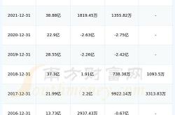 吉翔股票盈利分析图