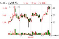 北京科锐股票资金流向最新