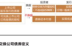 股票质押过户