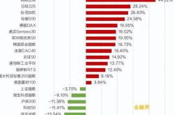 全球股票排行前十