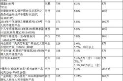 银行理财年化收益率2.9