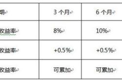 悟空理财退出通道