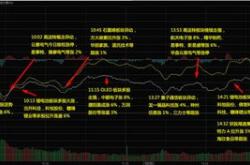 互联网金融概念股龙头股