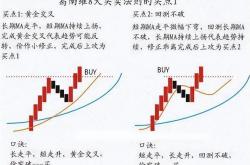 股票双管齐下图k线图图解