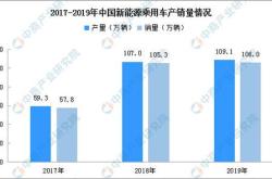 创业投资的基金来源是什么