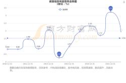 诺普信股票行情走势图