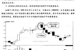 股票旭日初升会怎么样