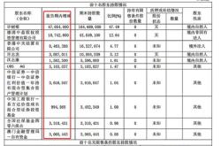 股票大股东质押是什么意思