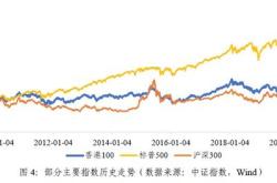 股票指数的原理