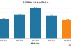 无锡银行股票解禁最新消息