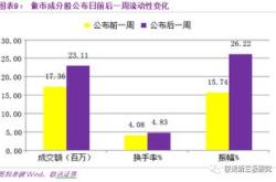 股票休市还有收益吗