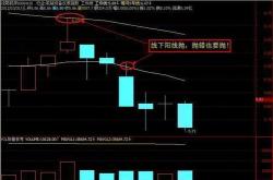 资金成本和净现值的关系