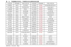 华宝兴业基金净值查询