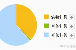 股票资金回撤：原因、影响和应对策略