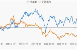 价值型股票基金与成长型股票基金