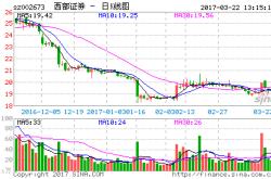 红阳能源重组