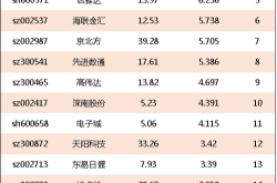 欧洲股票基金推荐