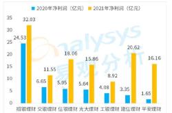 银行理财收益暴跌