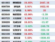 买股票参加股东大会