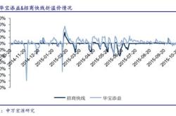 怎么看etf基金持有哪些股票