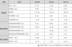 股票hh是什么意思啊