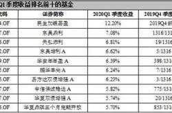 基金的运作费用不包括哪些费用