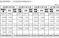 理财如何提高资金周转率呢