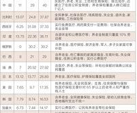 1939年苏联工业产值