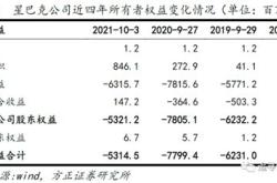 股票发行短期融资券是利好吗