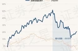 国泰金鑫股票基金