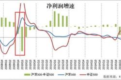 买基金和股票怎么理财好呢