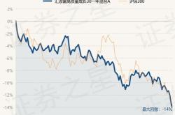 汇添富基金净值更新时间