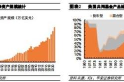 美国共同基金规模